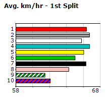 Speedmap image