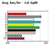 Speedmap image