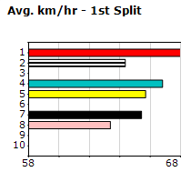 Speedmap image