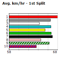 Speedmap image