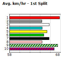 Speedmap image