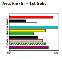 Speedmap image