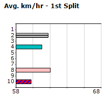 Speedmap image