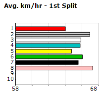 Speedmap image