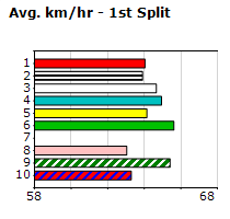 Speedmap image