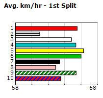 Speedmap image