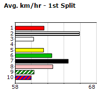 Speedmap image