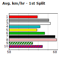 Speedmap image