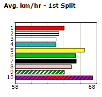 Speedmap image