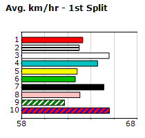 Speedmap image