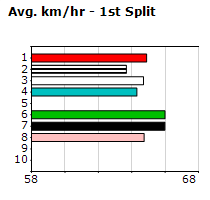 Speedmap image