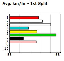 Speedmap image