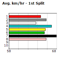 Speedmap image