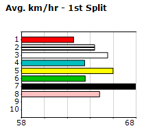 Speedmap image