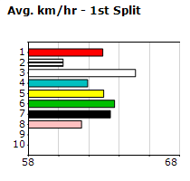 Speedmap image