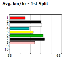 Speedmap image