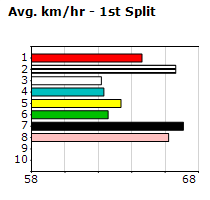 Speedmap image