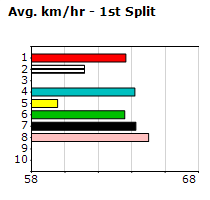 Speedmap image