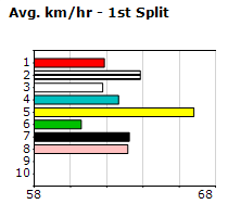 Speedmap image