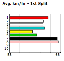 Speedmap image