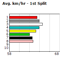 Speedmap image