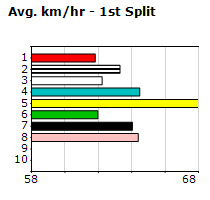 Speedmap image