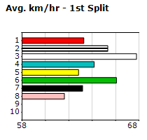 Speedmap image