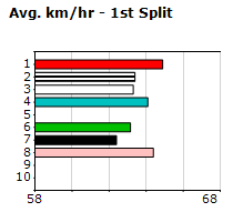 Speedmap image