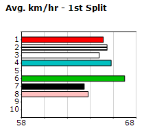 Speedmap image