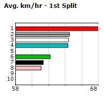 Speedmap image