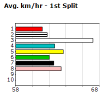 Speedmap image