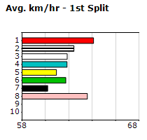 Speedmap image