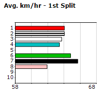 Speedmap image