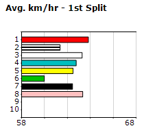 Speedmap image