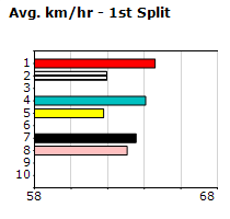 Speedmap image