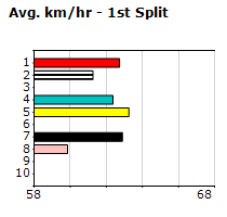 Speedmap image