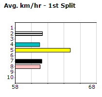 Speedmap image