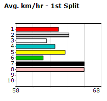 Speedmap image