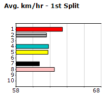 Speedmap image