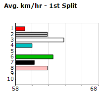 Speedmap image