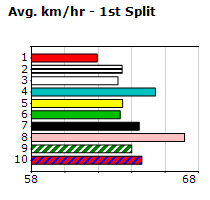 Speedmap image