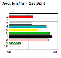 Speedmap image