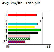 Speedmap image