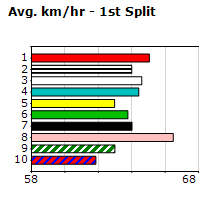 Speedmap image