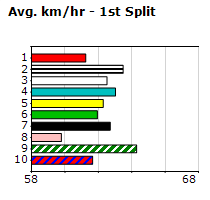 Speedmap image