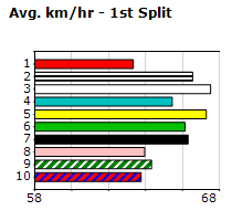 Speedmap image