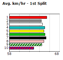 Speedmap image