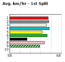 Speedmap image