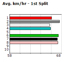 Speedmap image