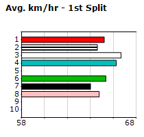 Speedmap image